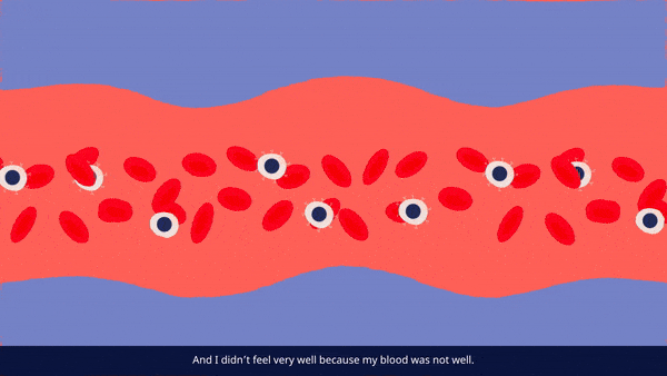 CTCL animated GIF: blood cells
